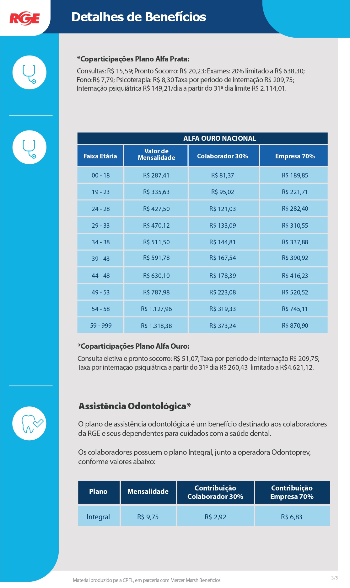 Detalhes Benef Cios Rge Page